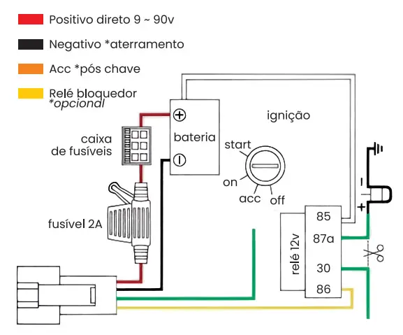 Esquema de instalação Rastreador J16